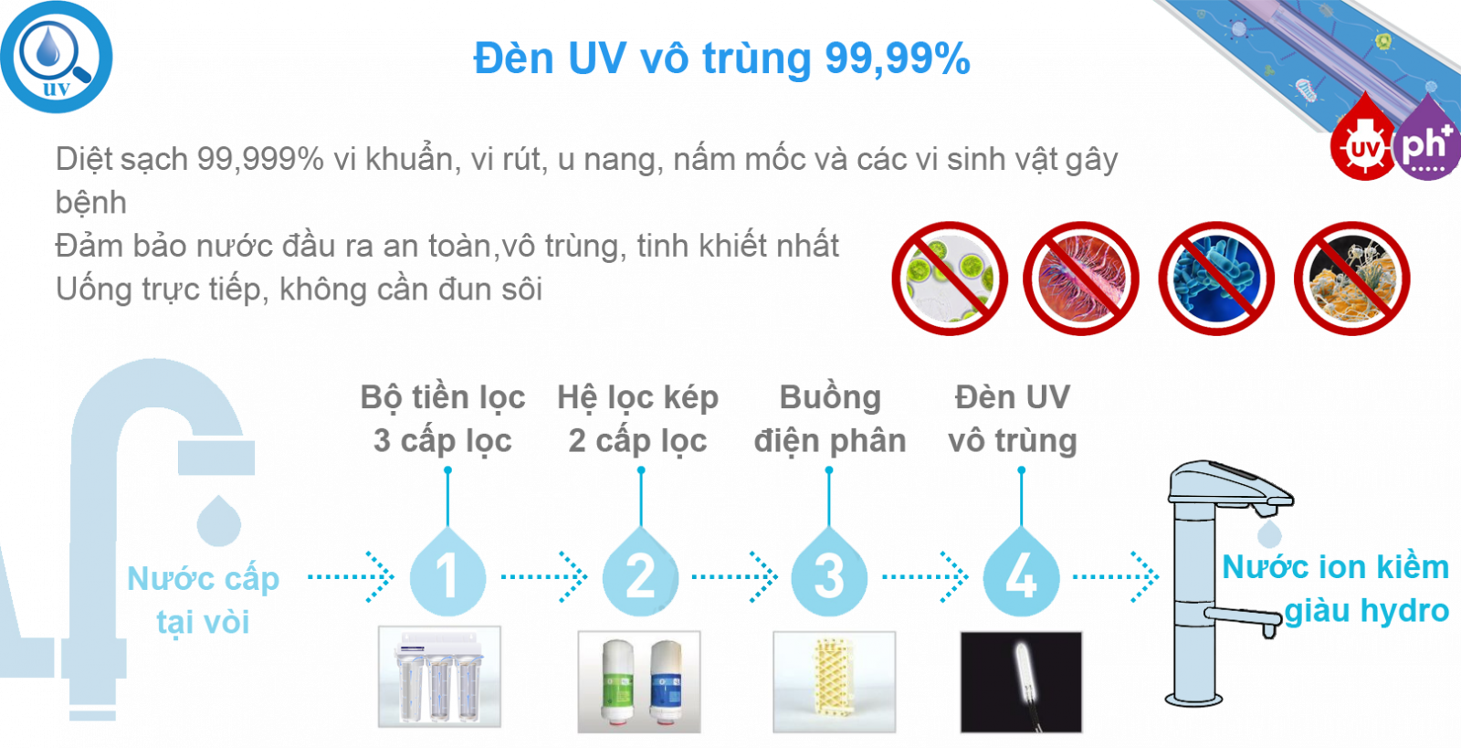 Máy lọc nước ion kiềm giàu hydro Crewelter 9 đèn UV vô trùng 99,99%