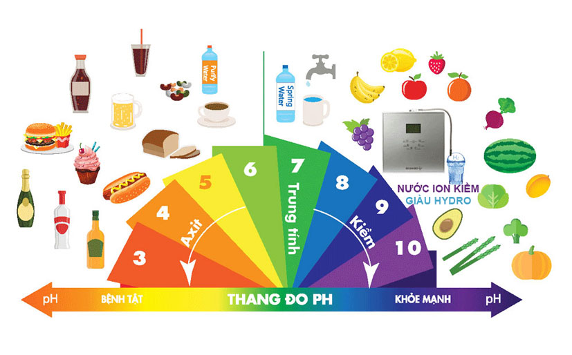 Tư vấn thông tin: Nước Ion Kiềm có tốt không?