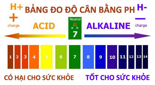 Dải pH kiểm tra tính axit hoặc độ kiềm của các loại nước khác nhau.