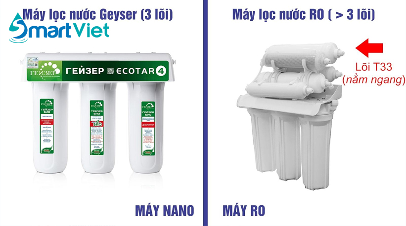 So sánh sự khác nhau giữa máy lọc nước nano và ro