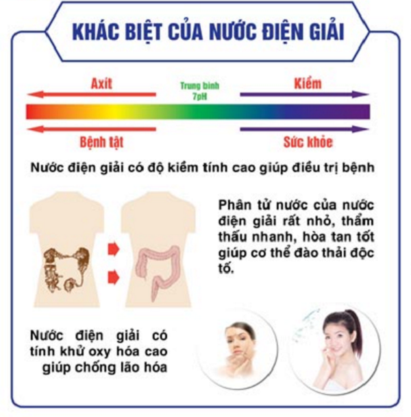 Máy lọc nước ion kiềm và sức khỏe