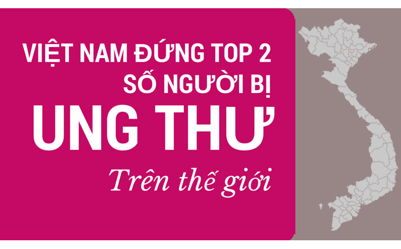 Việt Nam nằm trong tốp 2 trên bản đồ ung thư thế giới