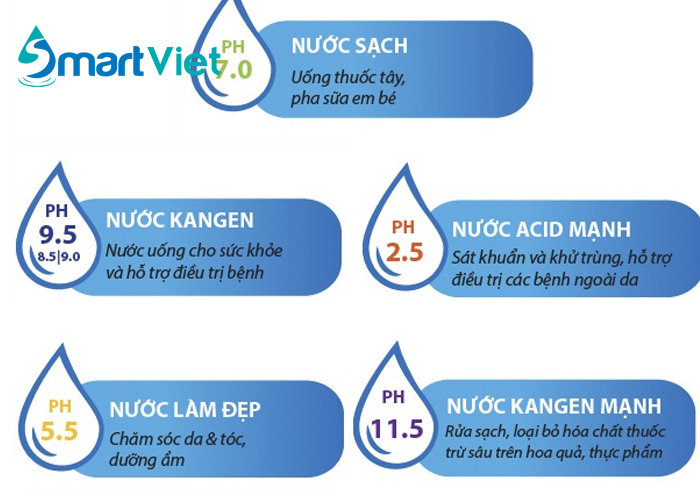 nước Ion Kiềm có tốt không